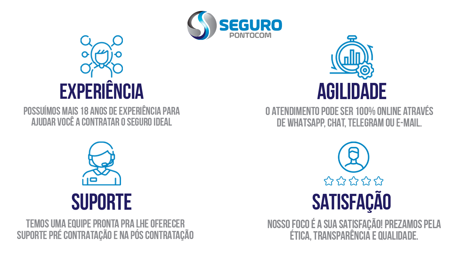 seguro para carro importado